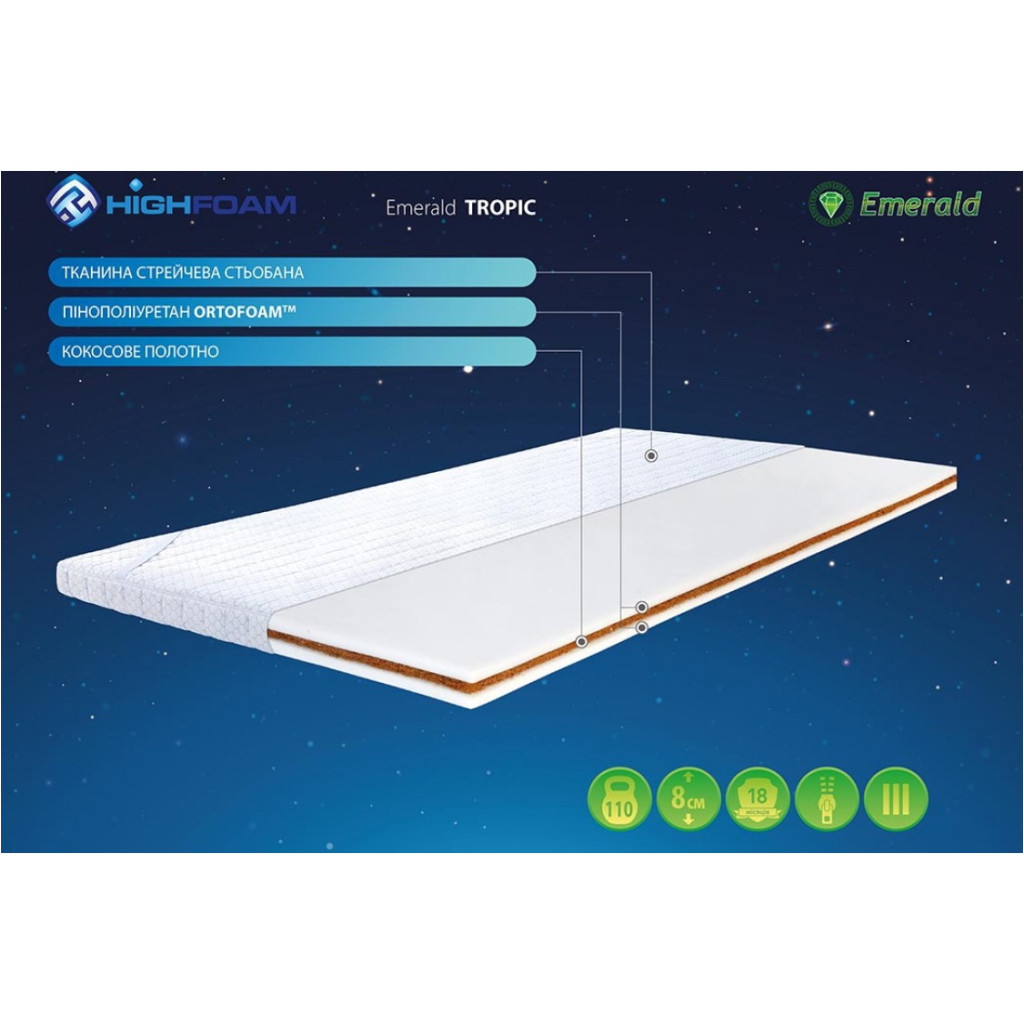 Топер Emerald Tropic